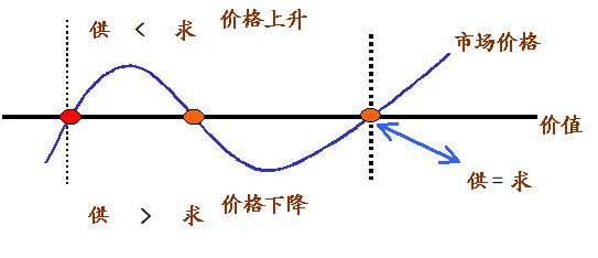 泰安價格評估與資產(chǎn)評估的關系與區(qū)別